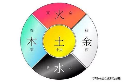 春夏秋冬 五行|四季的五行属性